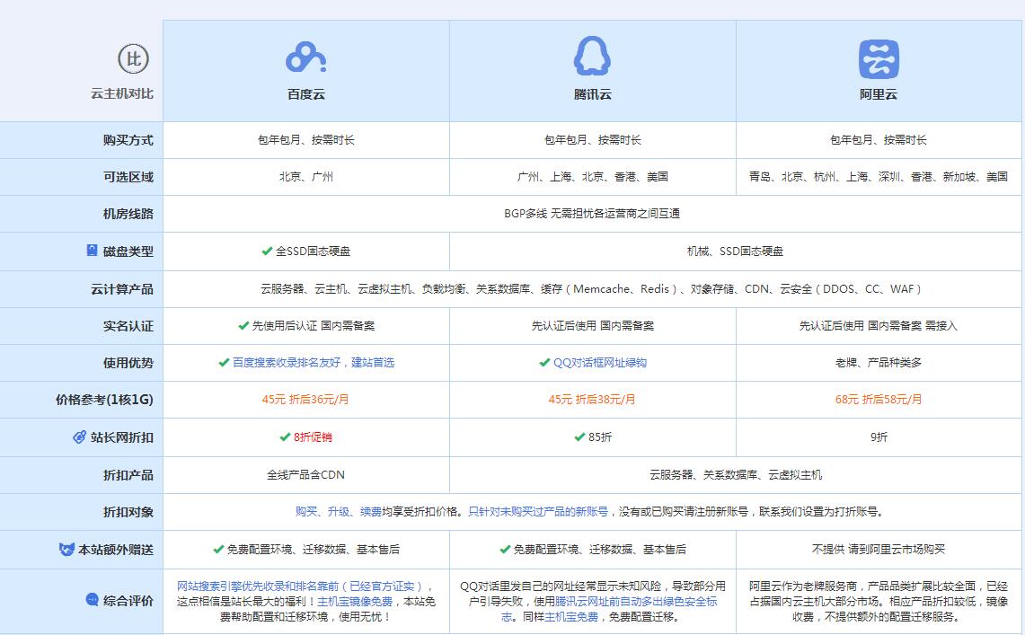 青羊云主机代理对比.jpg